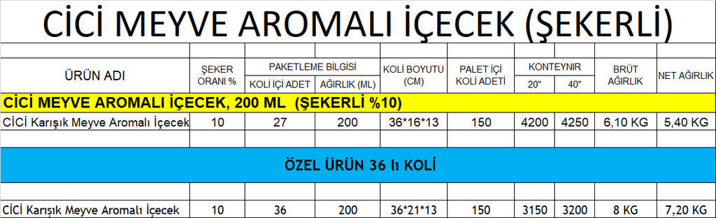 famen gıda
