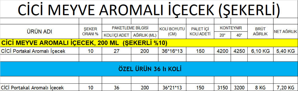 famen gıda