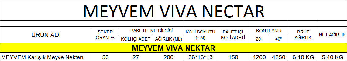 famen gıda