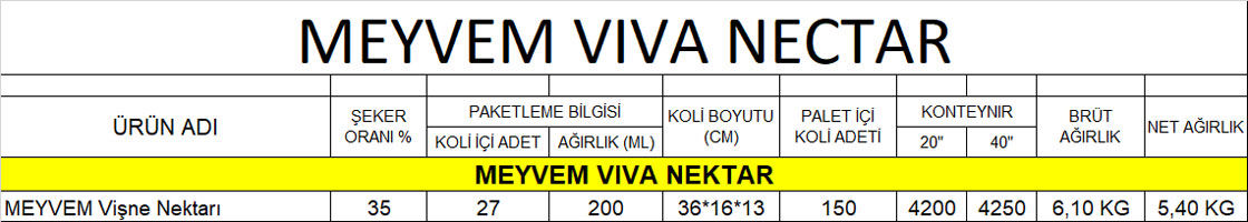 famen gıda