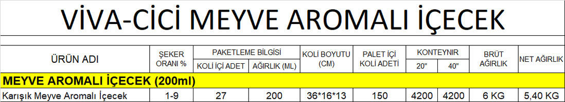 famen gıda