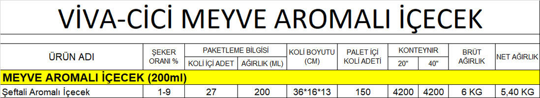 famen gıda