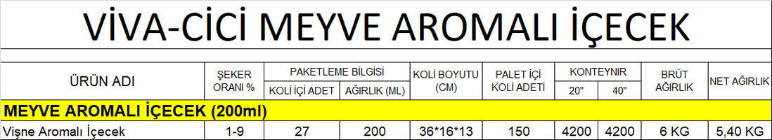 famen gıda